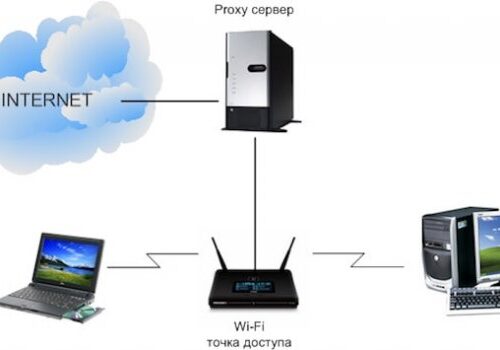 Как настроить прокси-сервера на Windows 10